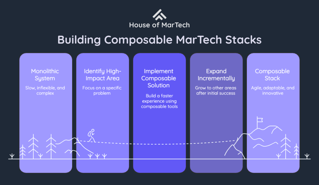 Building Composable MarTech Stacks